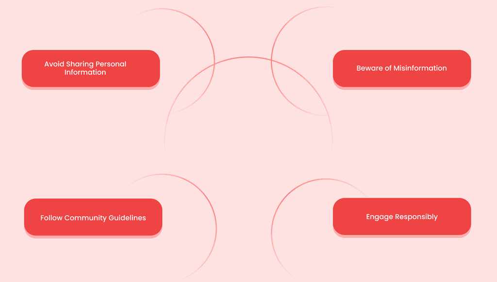 Anonymous Forums Explained: Uses, Benefits & Risks| Wylo