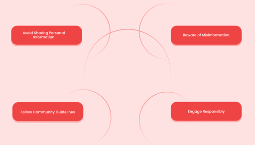 Anonymous Forums Explained: Uses, Benefits & Risks| Wylo