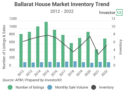 Image of 63313be0890248ac0eba98b1 12.%20Ballarat%20inventory