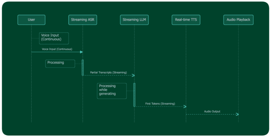 end to end voice cloning process
