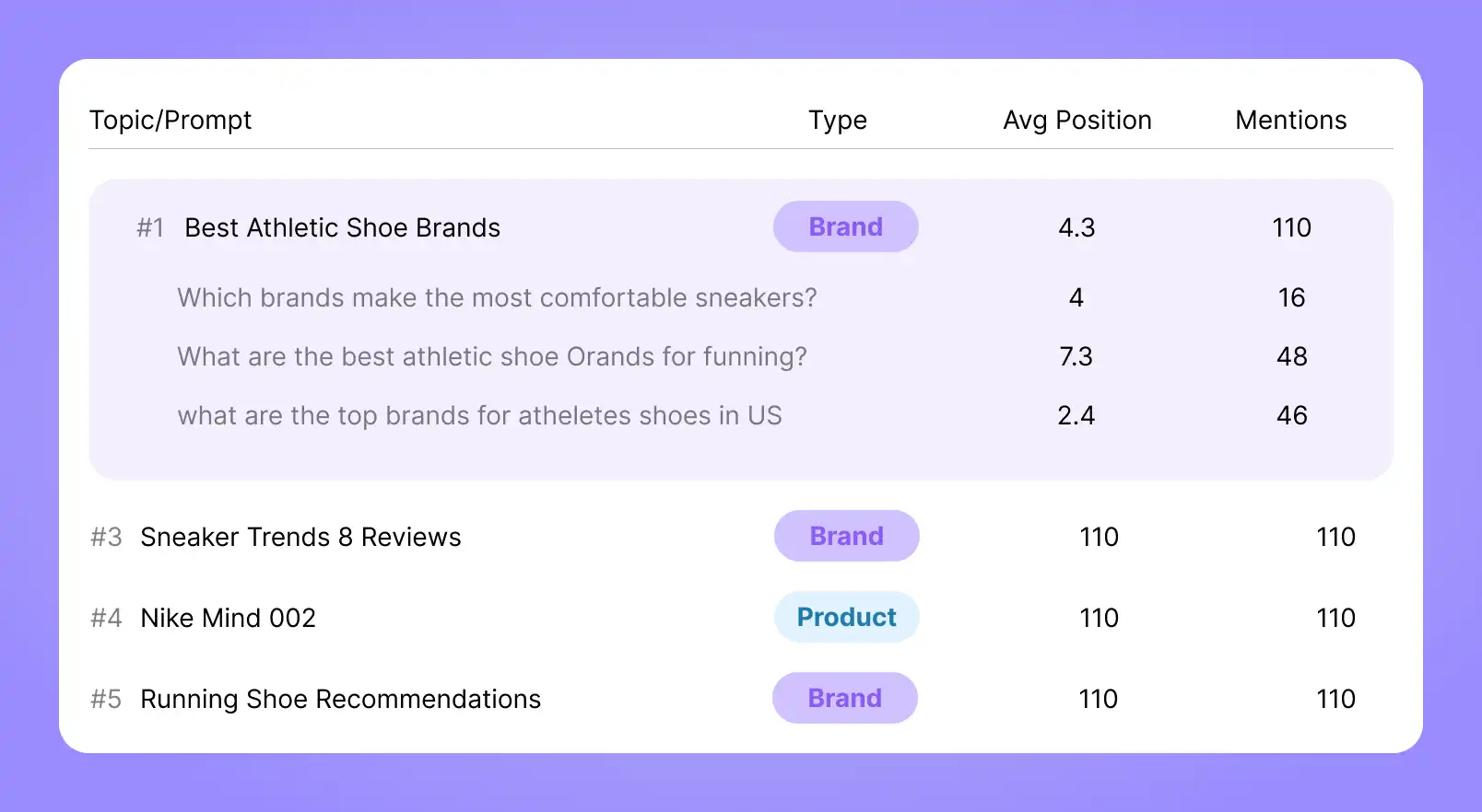 Image of predictive insights