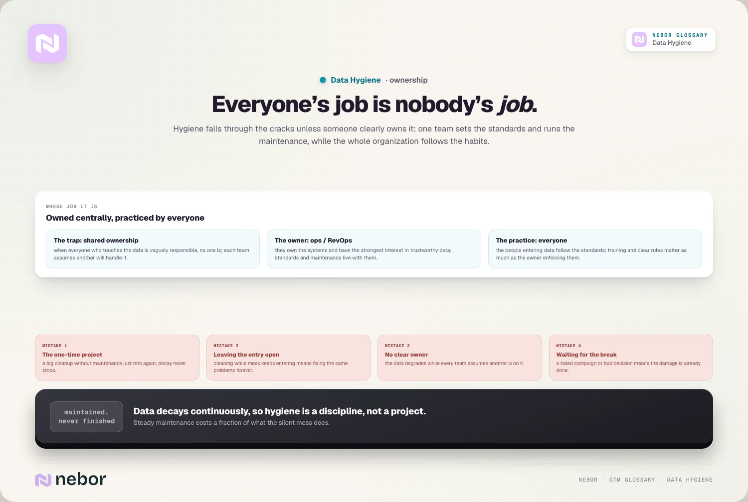 Everyone’s job is nobody’s job: Hygiene falls through the cracks unless someone clearly owns it: one team sets the standards and runs the maintenance, while the whole…