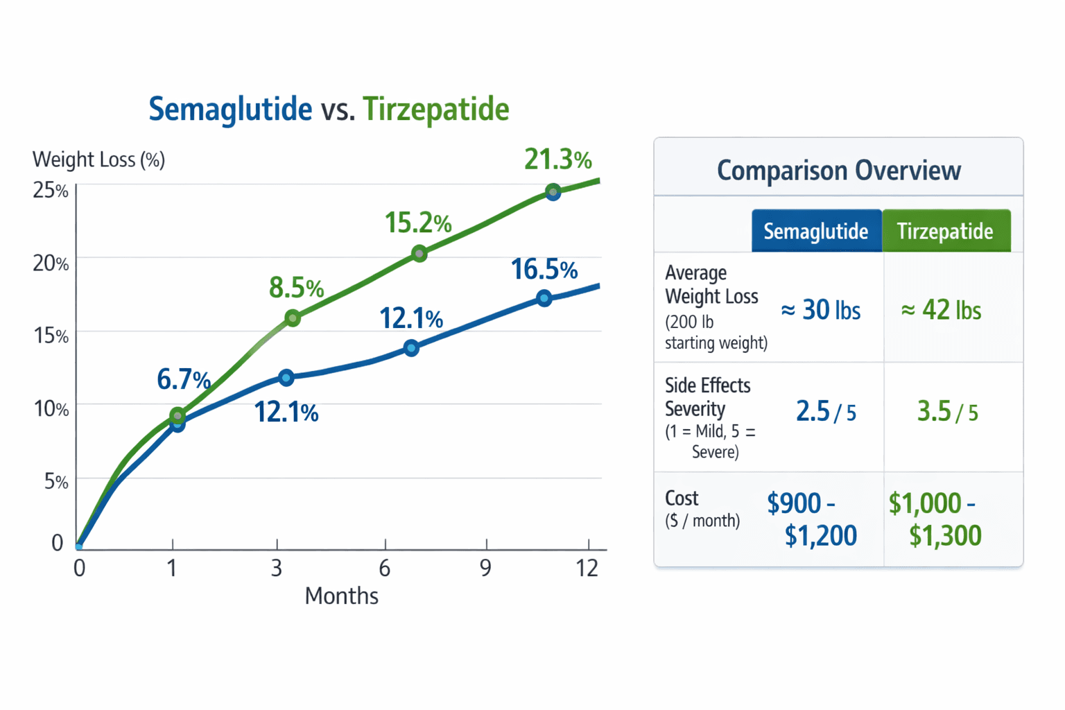 peptides chart