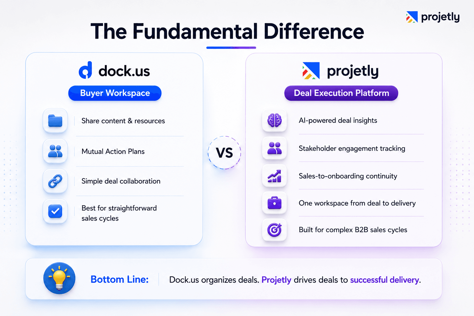 The Fundamental Difference