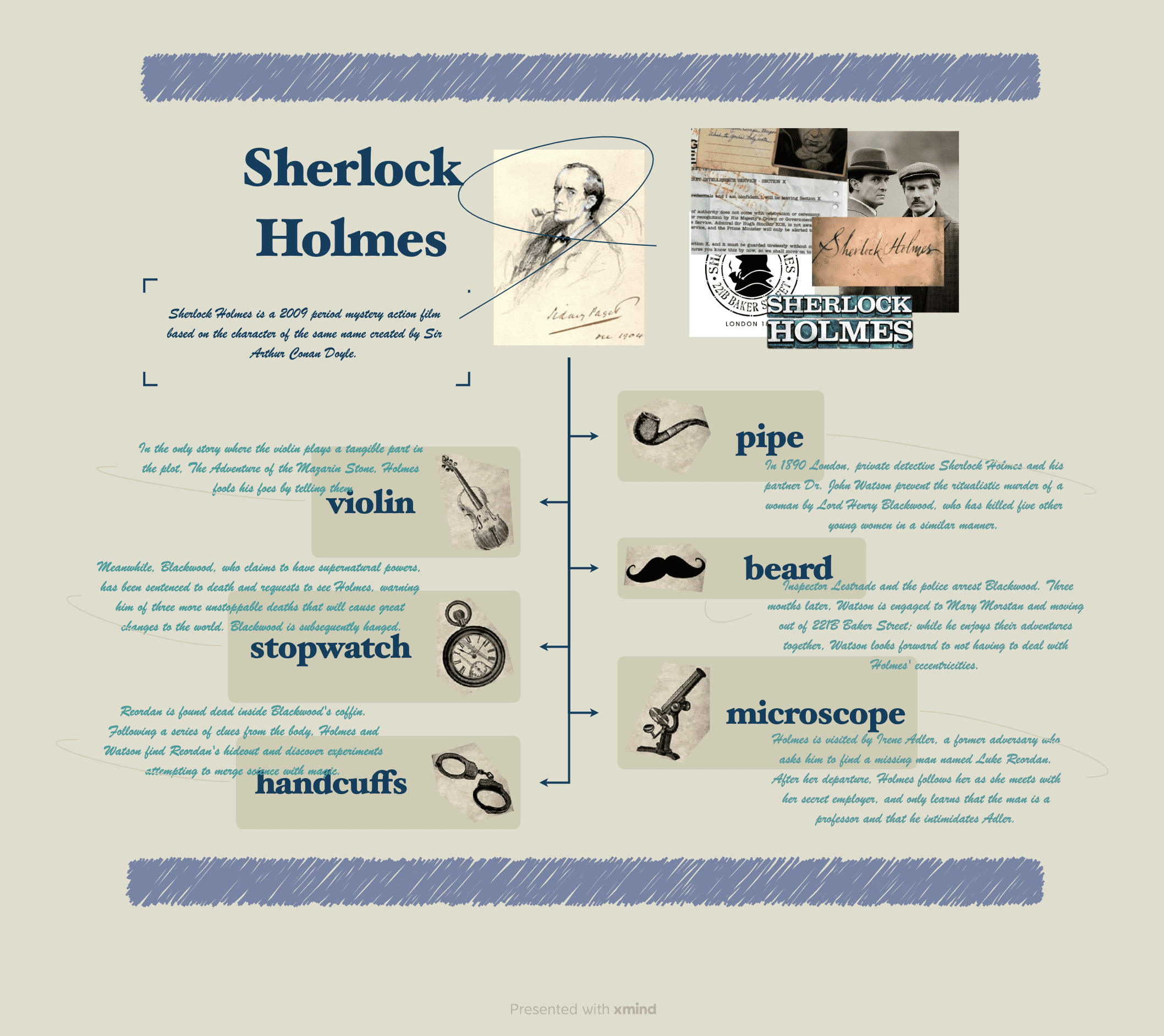 福尔摩斯人物关系图