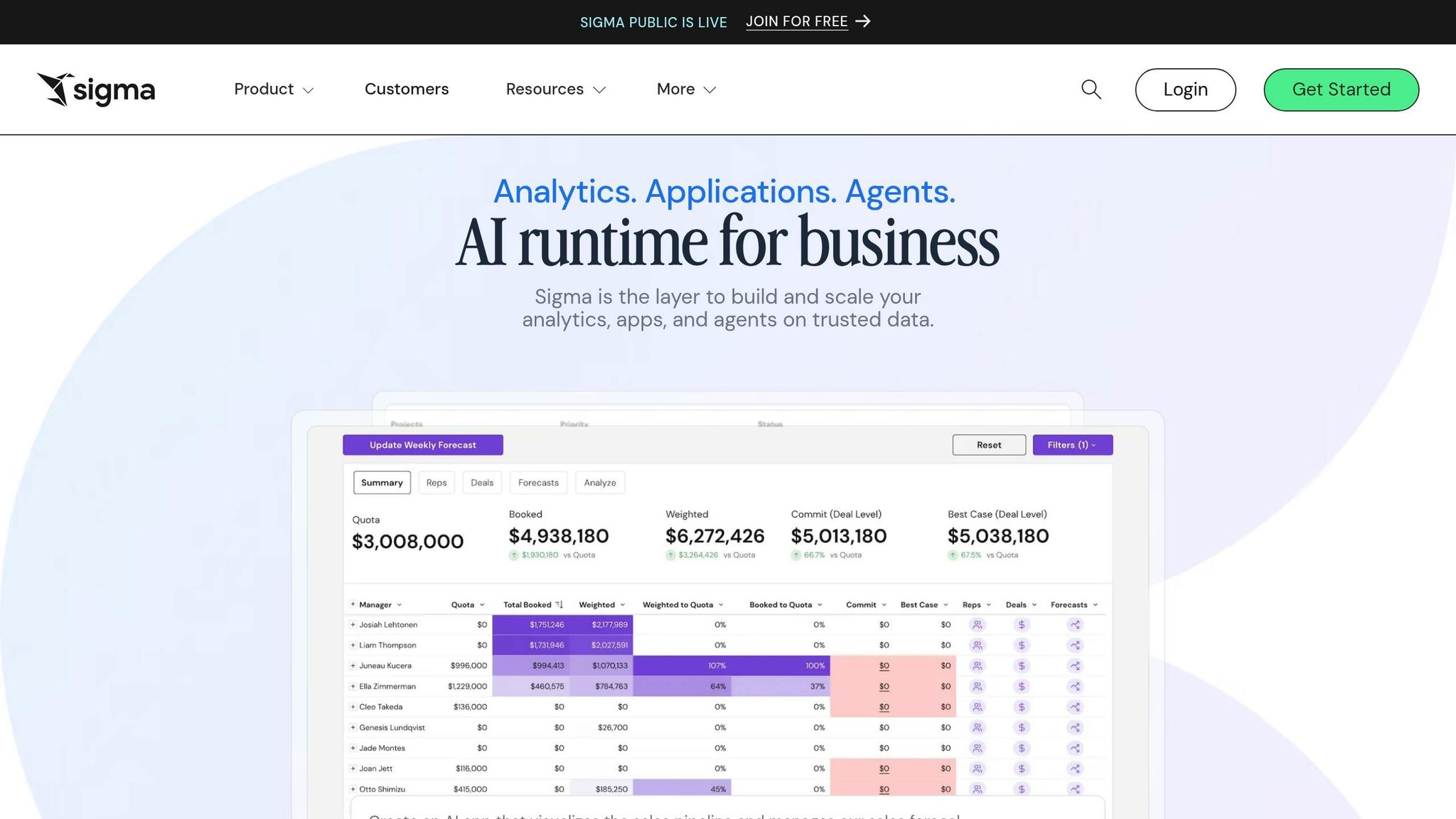 Sigma Computing