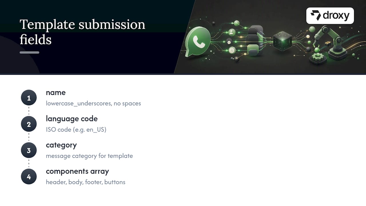 WhatsApp template submission fields diagram