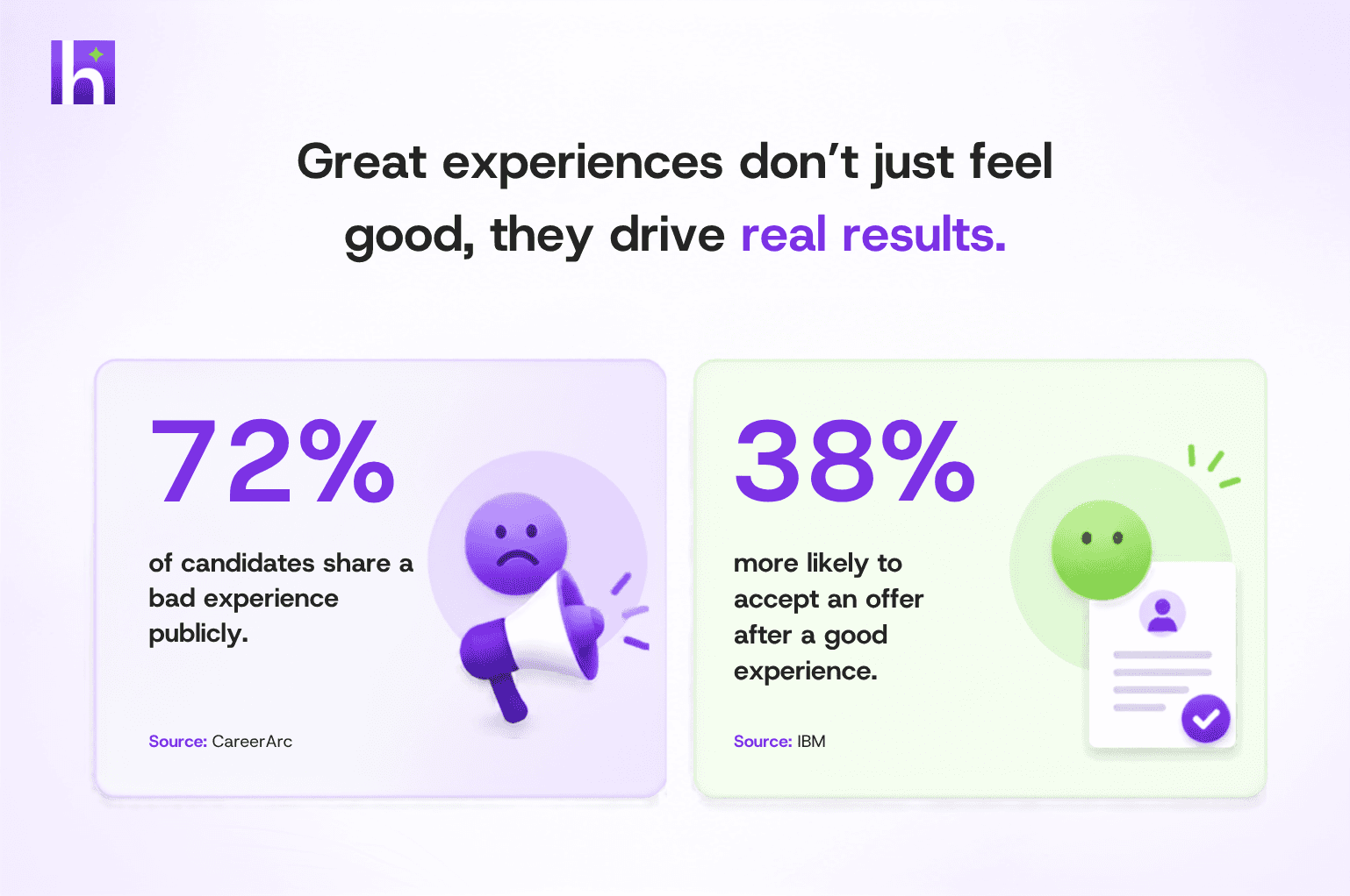 candidate experience statistics in recruitment