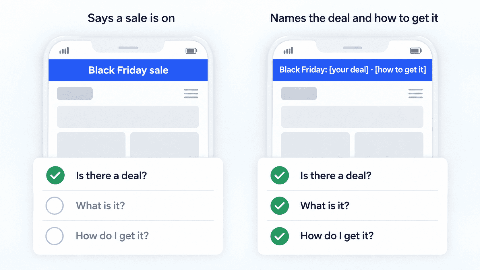 A phone bar that names the sale but not the deal leaves two of three shopper questions unanswered.