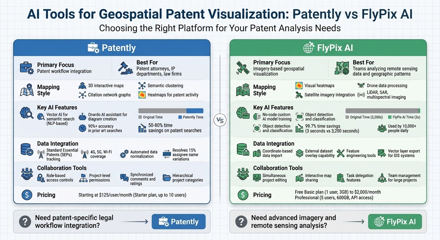 Patently vs FlyPix AI: Feature and Pricing Comparison for Geospatial Patent Analysis