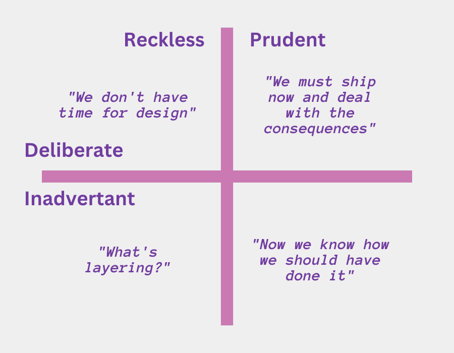 Types of technical debt | Alex Omeryer