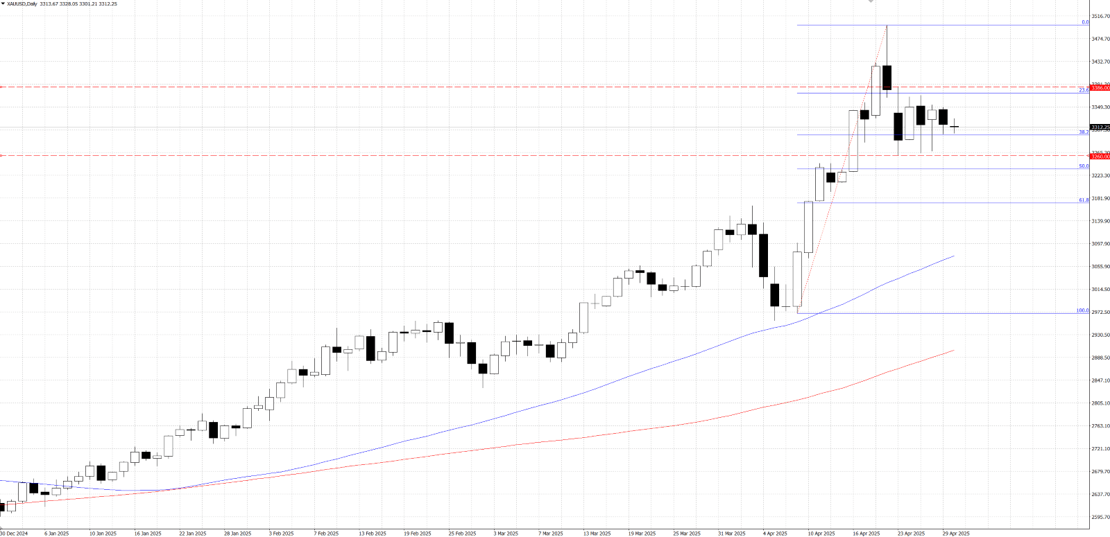 图表

AI 生成的内容可能不正确。, 图片