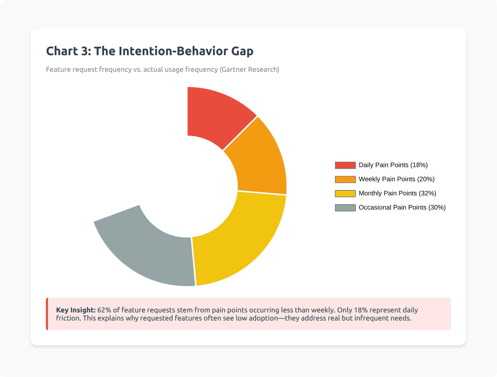 Solutions That SaaS Companies Adopt to Expand Usage