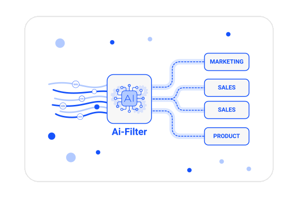 Marketing, sales, and product boxes, showing tailored competitor insights by role.