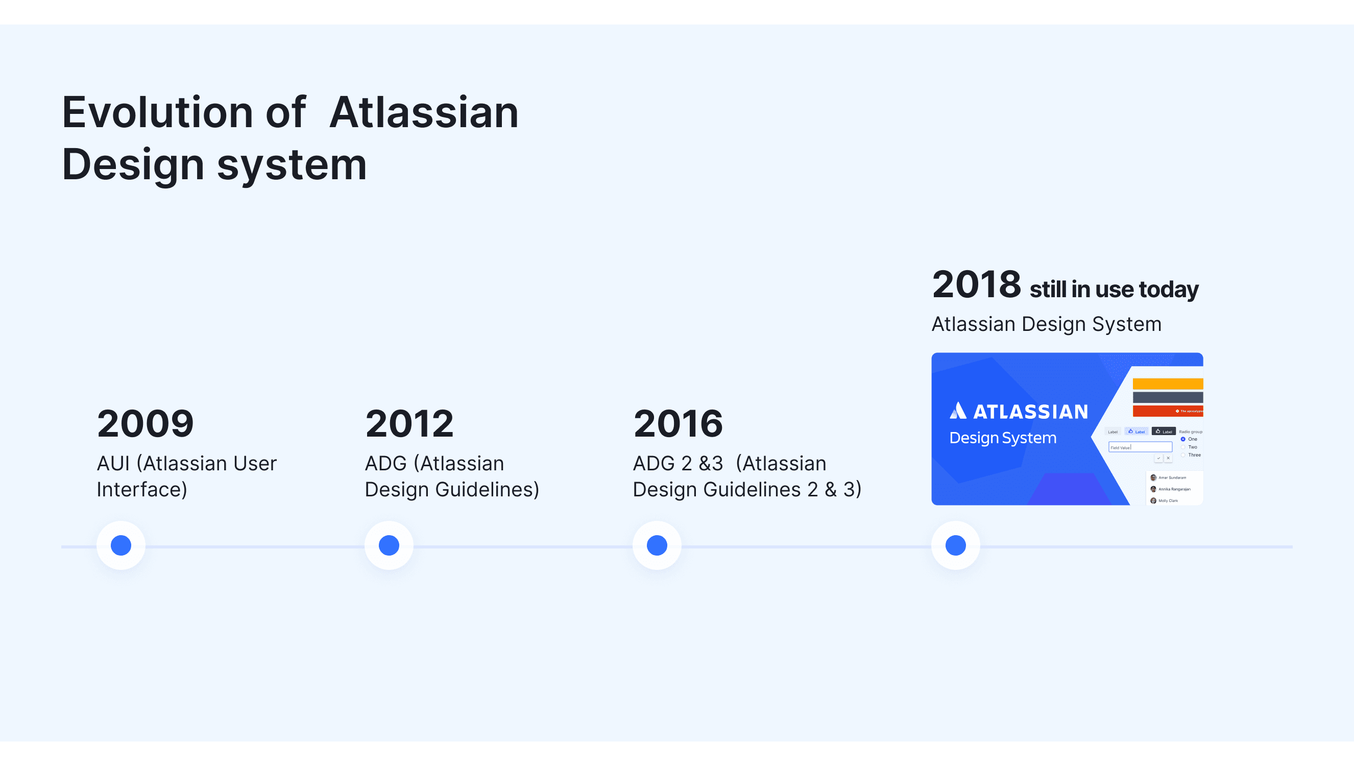 Evolution of the Atlassian Design System from 2009 to 2018.