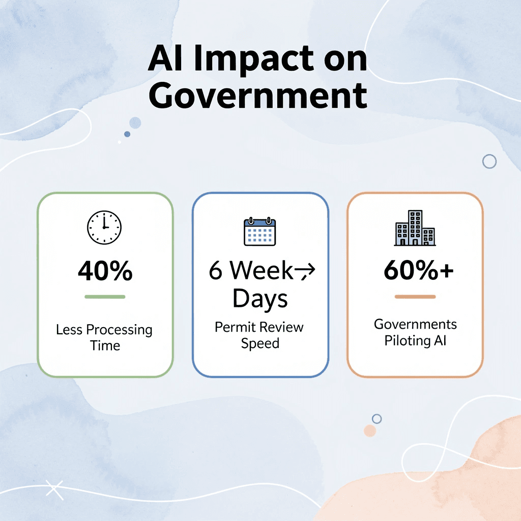 Infographic showing three key AI in government statistics