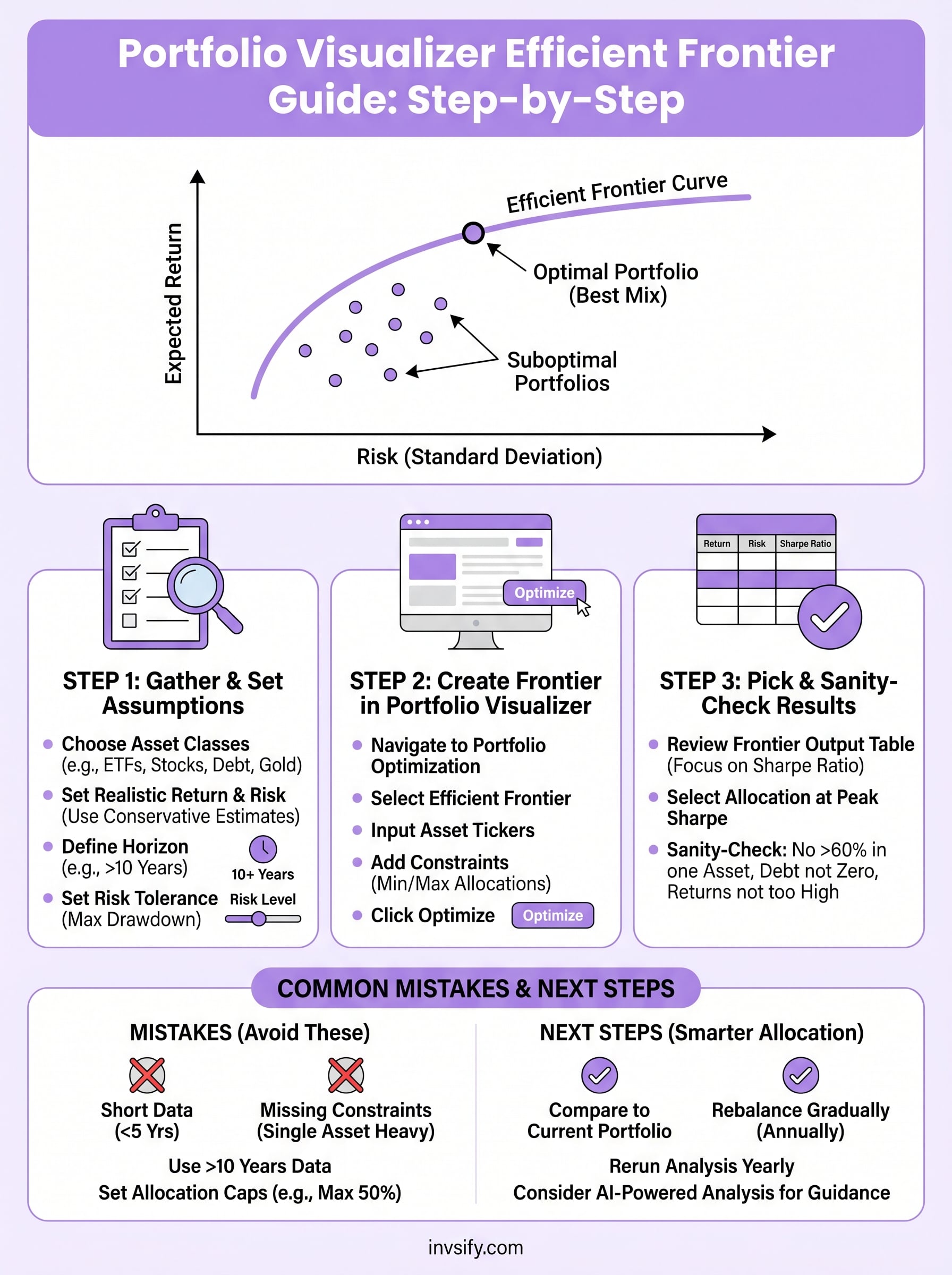 portfolio visualizer efficient frontier infographic