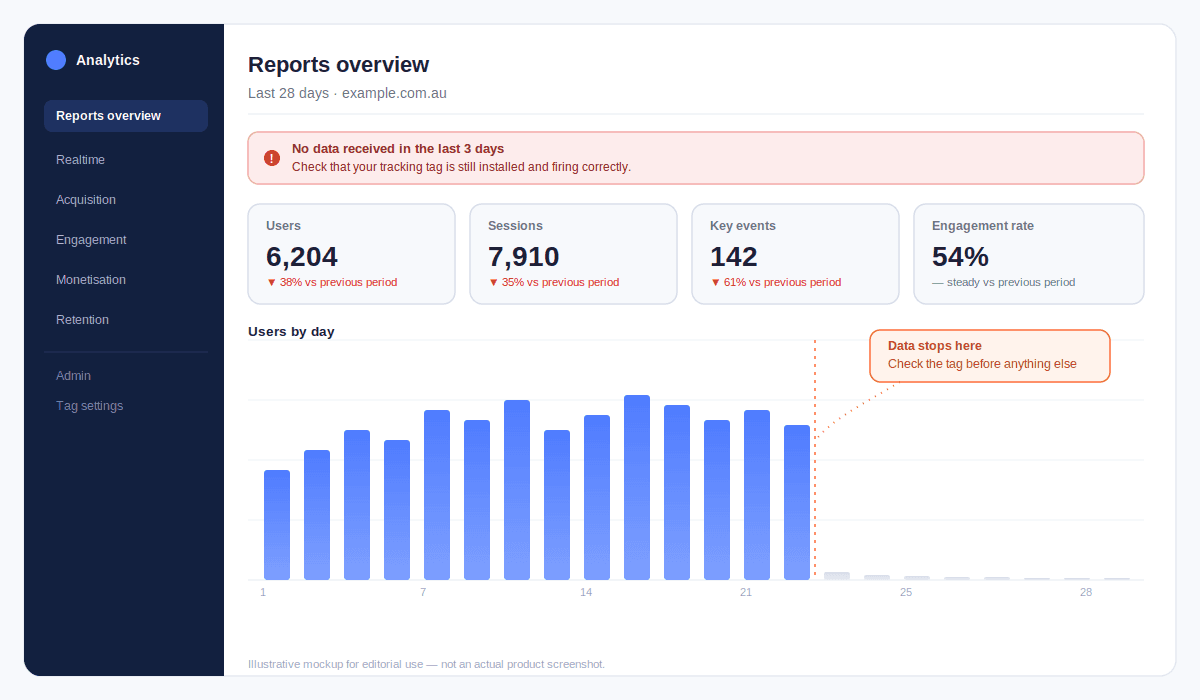 Preview of an analytics dashboard