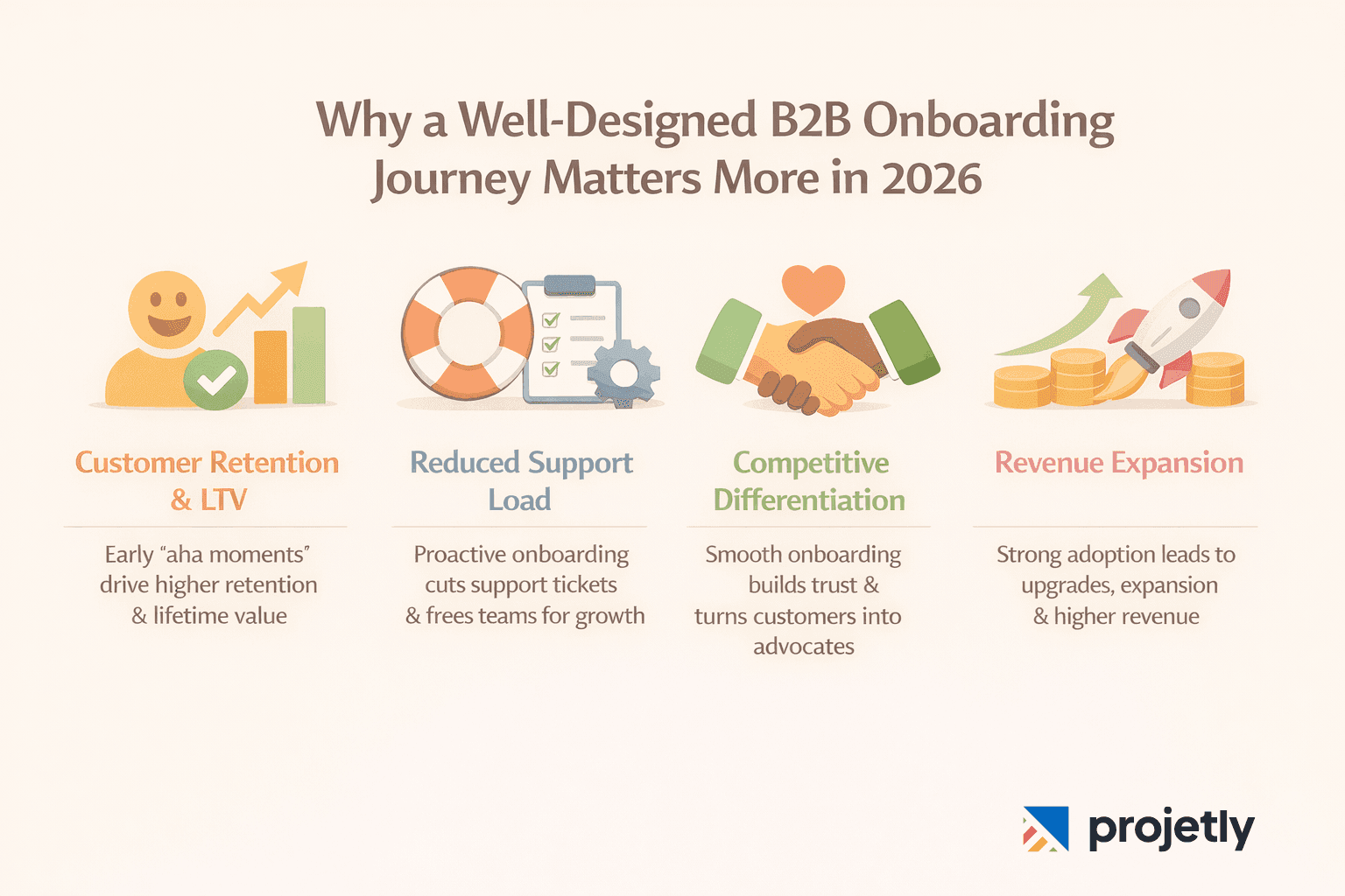 Why a Well-Designed B2B Onboarding Journey Matters More in 2026&nbsp;