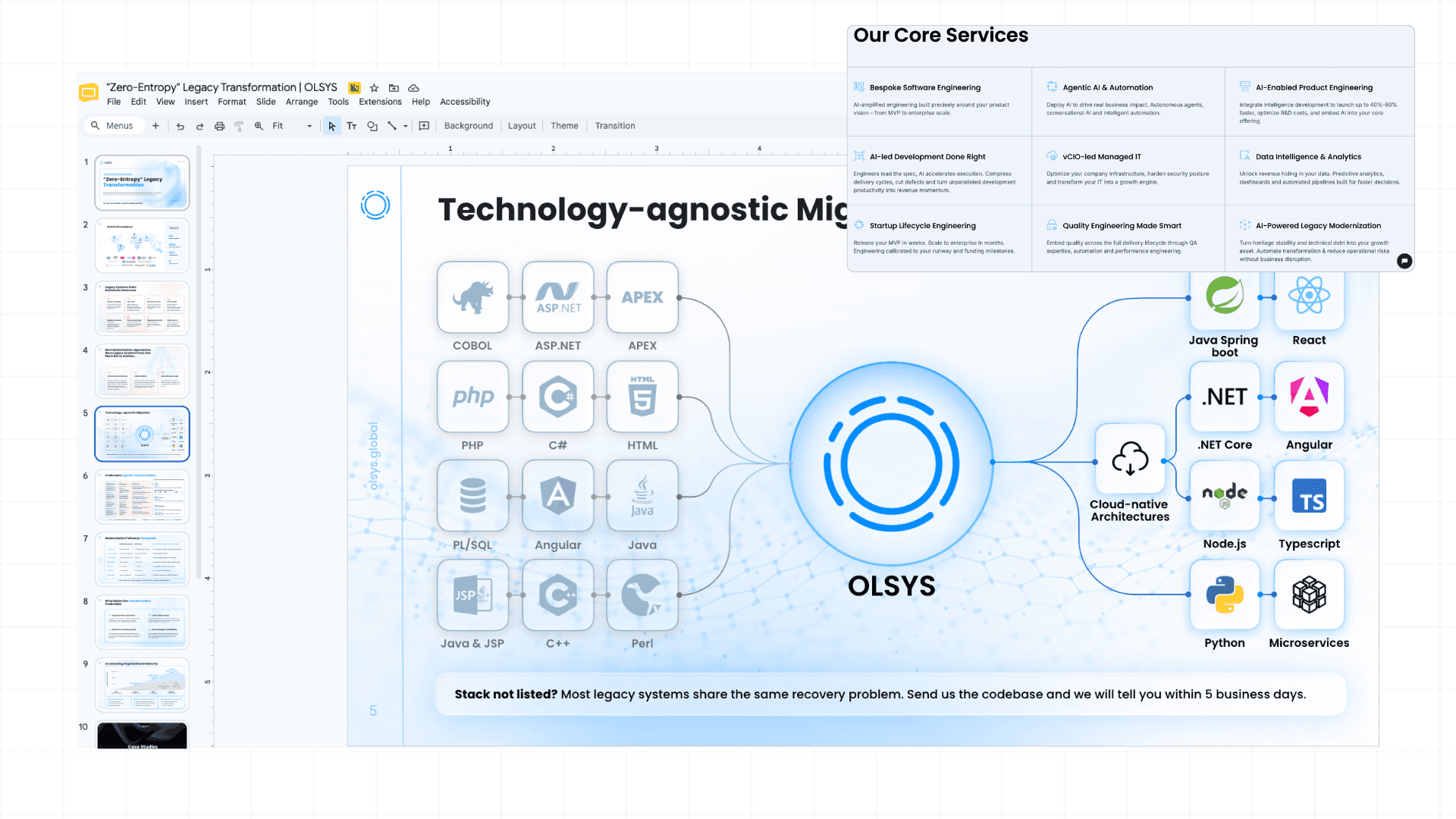 Olsys Case Study