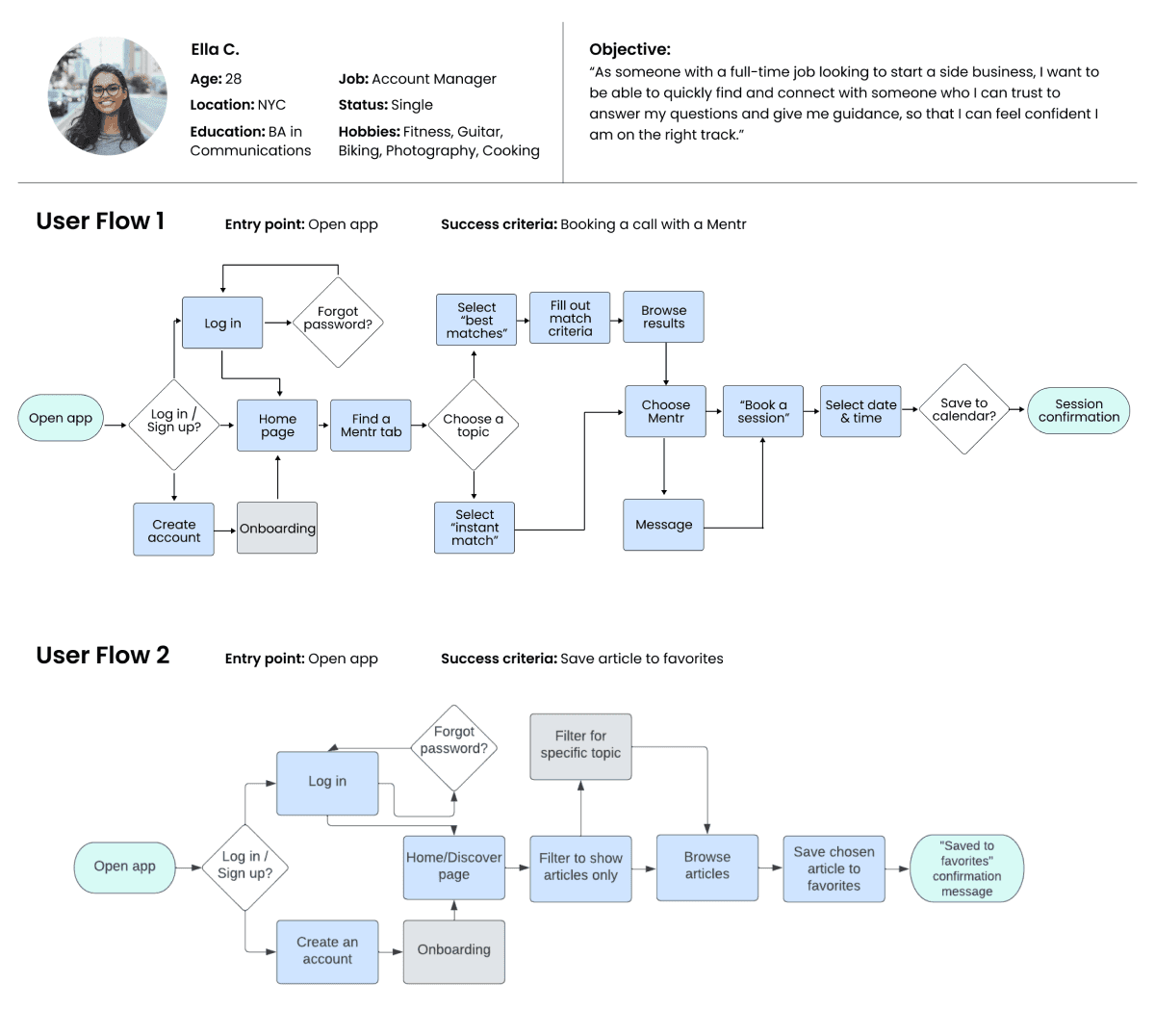 2 user flow charts