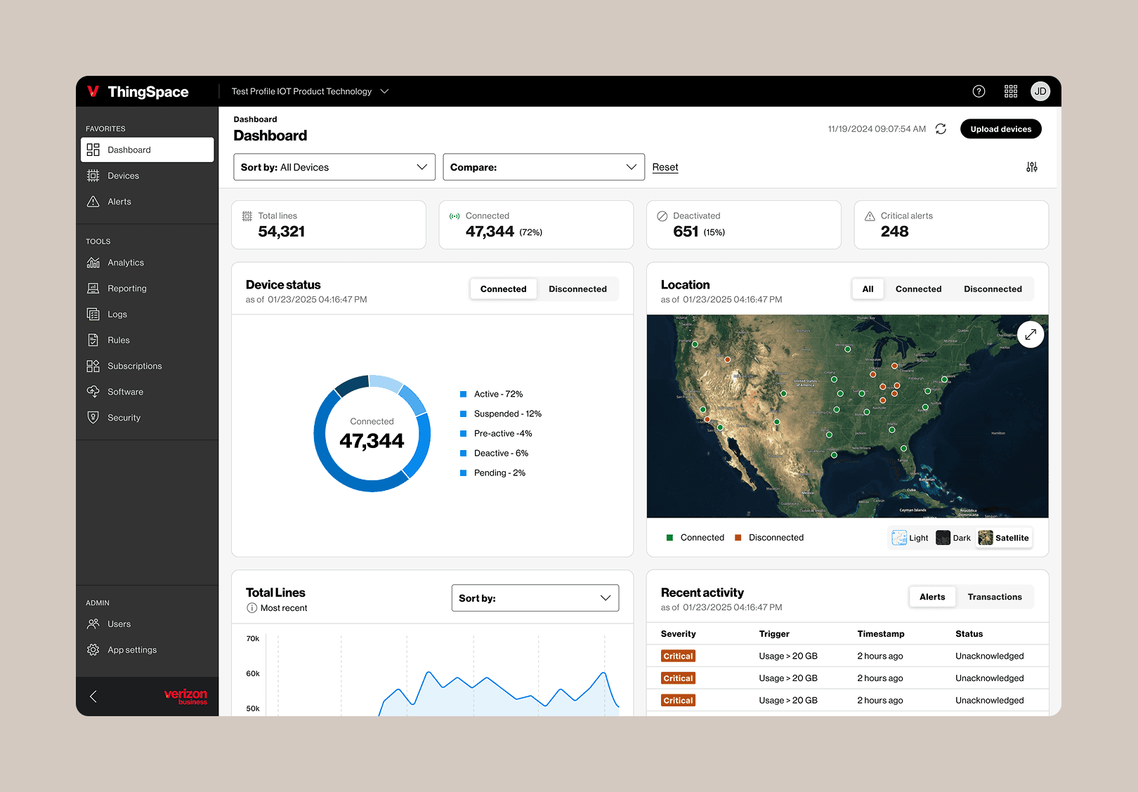 Dashboard Home Page with all Summarize Analytics