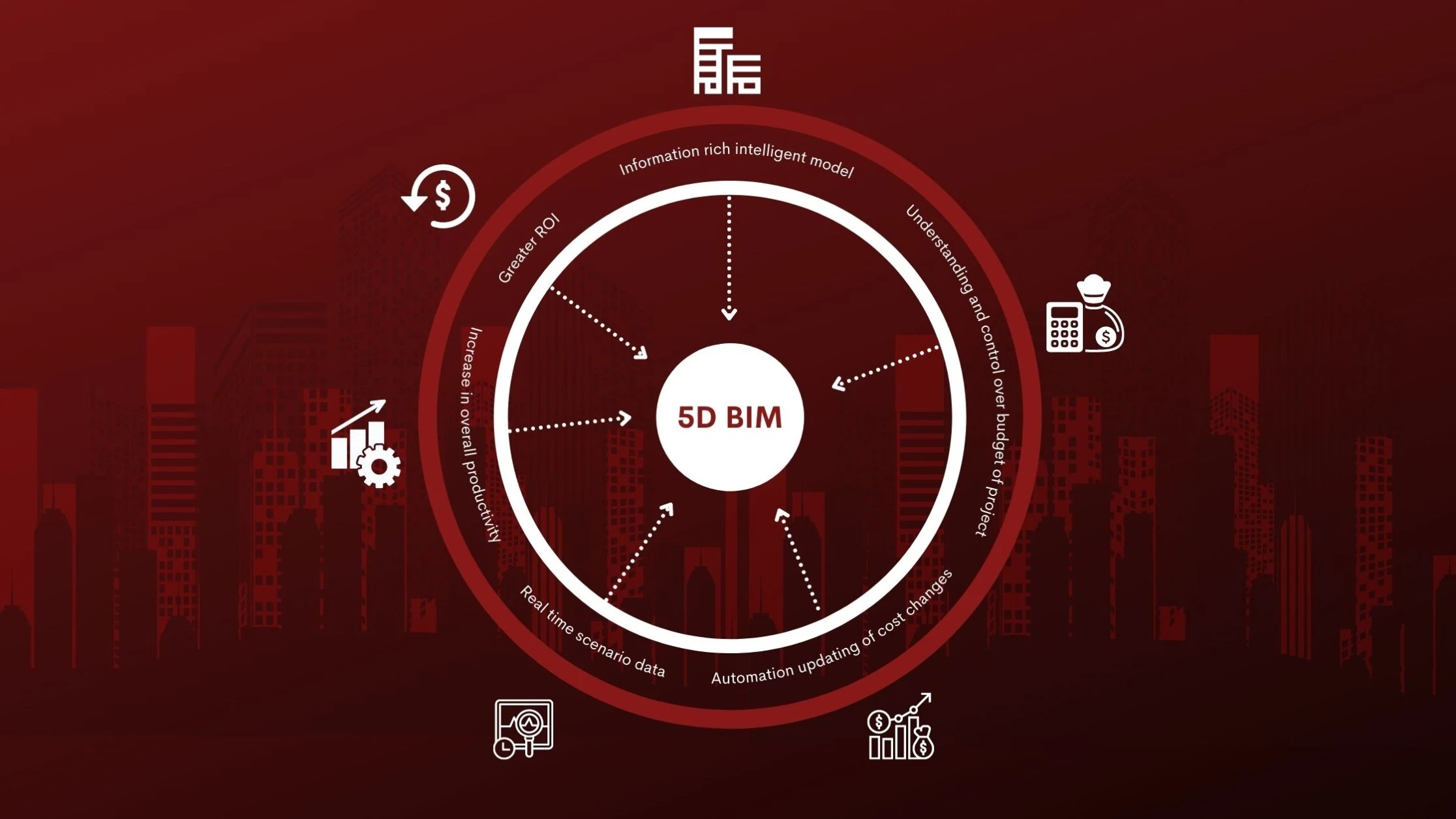 5D BIM explained in graphical representation, image