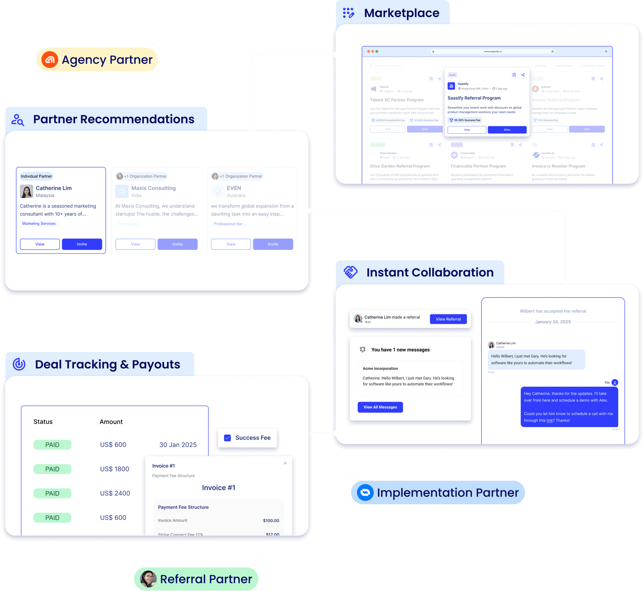 Expando AI™'s SaaS Partnership Platform provides partner recruitment, deal collaboration, deal tracking, and partner payouts