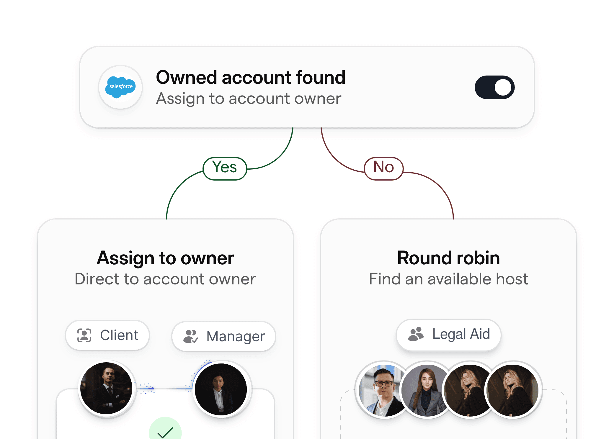 Eigentumsübertragung für Rechtsbeihilfekunden, die eine direkte Zuordnung zu zugewiesenen Anwälten oder einem Team-Round-Robin zeigt.