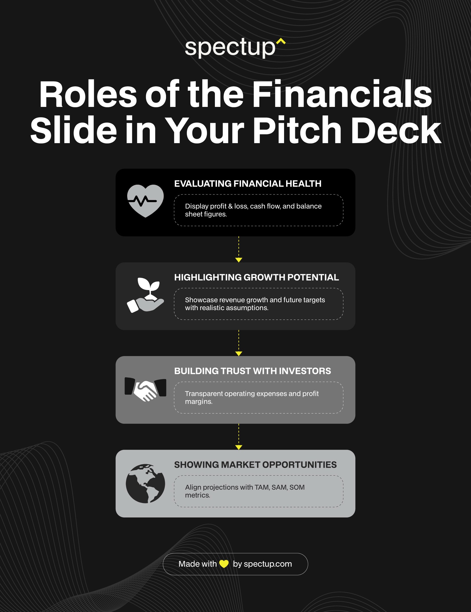 Roles of the Financials Slide in Your Pitch Deck