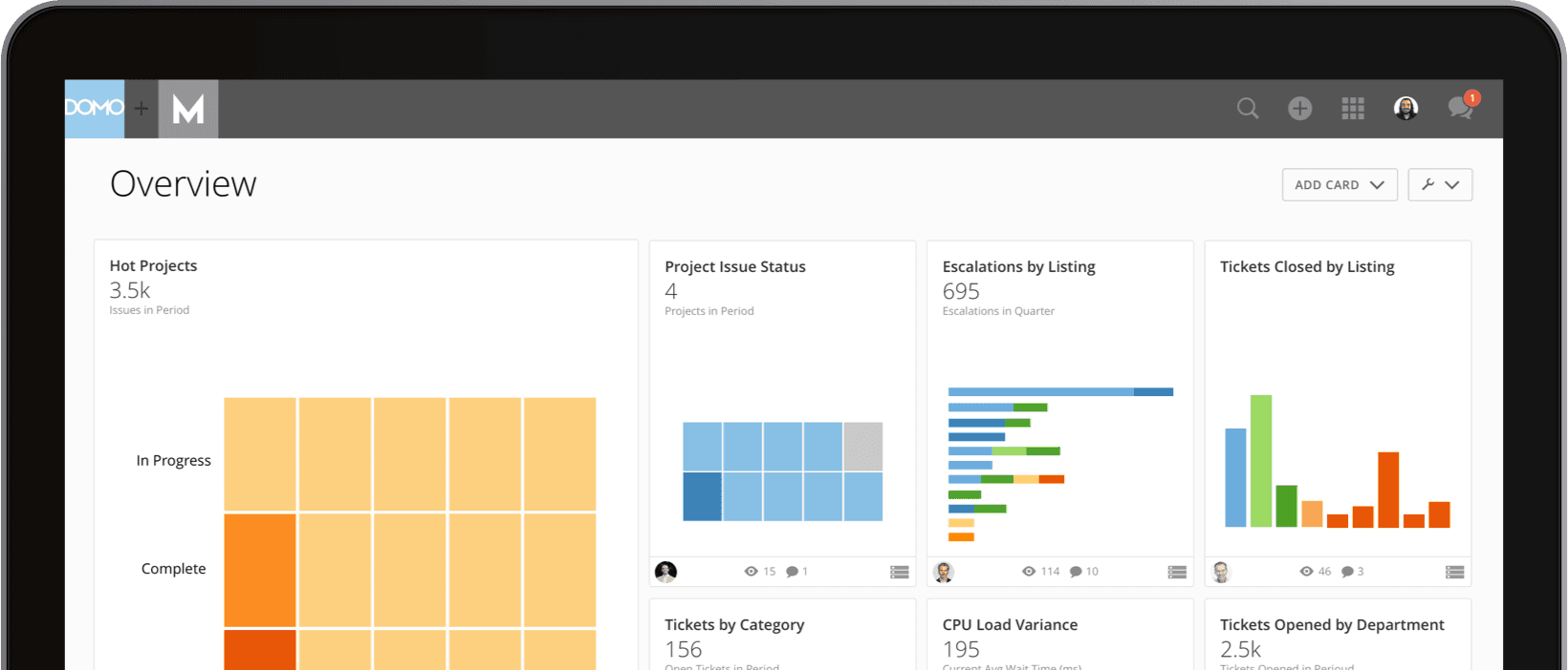 domo Business intelligence dashboard