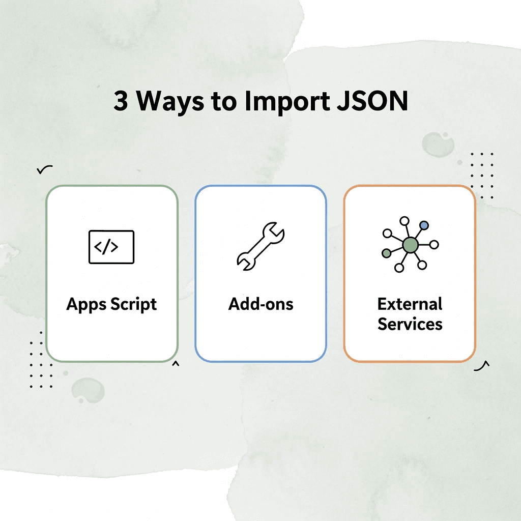 Infographic showing three methods to import JSON into Google Sheets