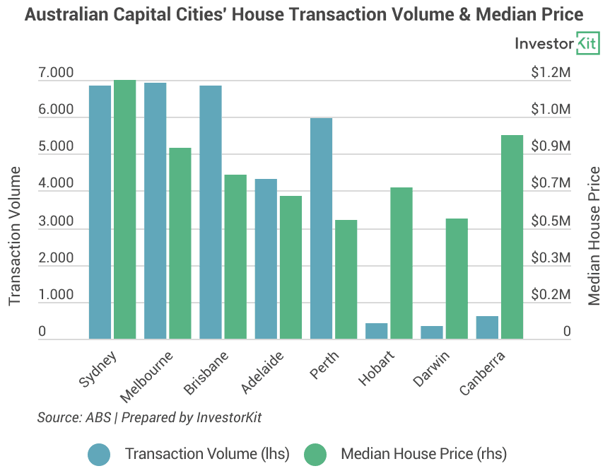 Image of 63e99b4df601cb8552ef8351 Capital%20City%20Transaction%20Vol%20%26%20Prices