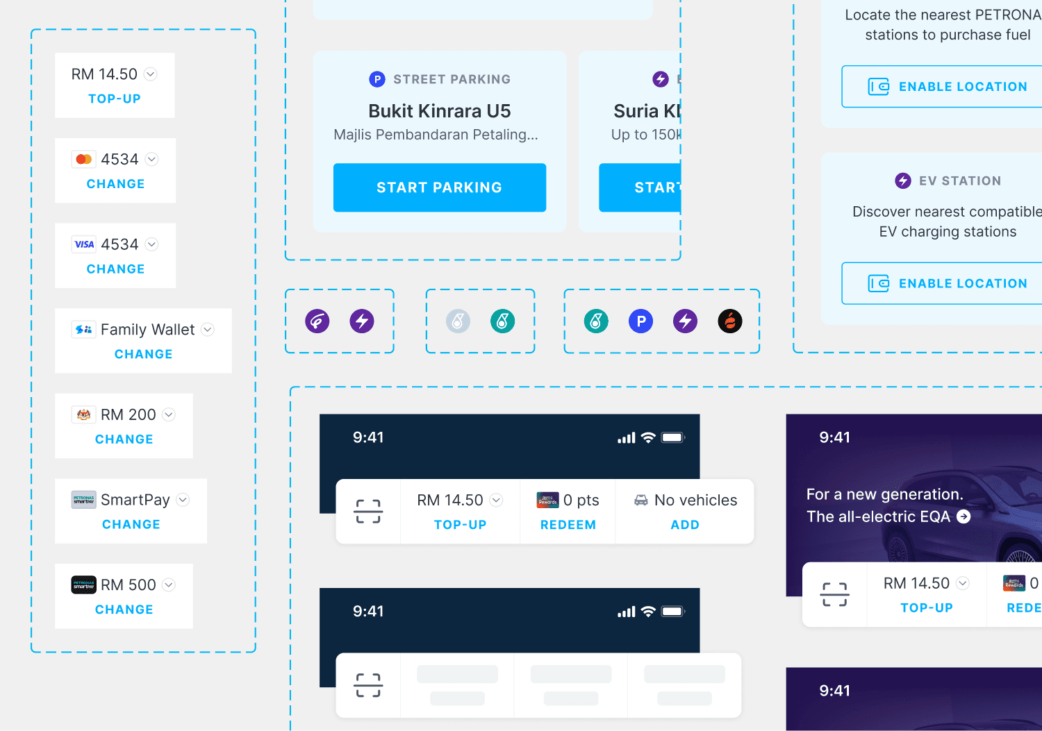 Design system overview