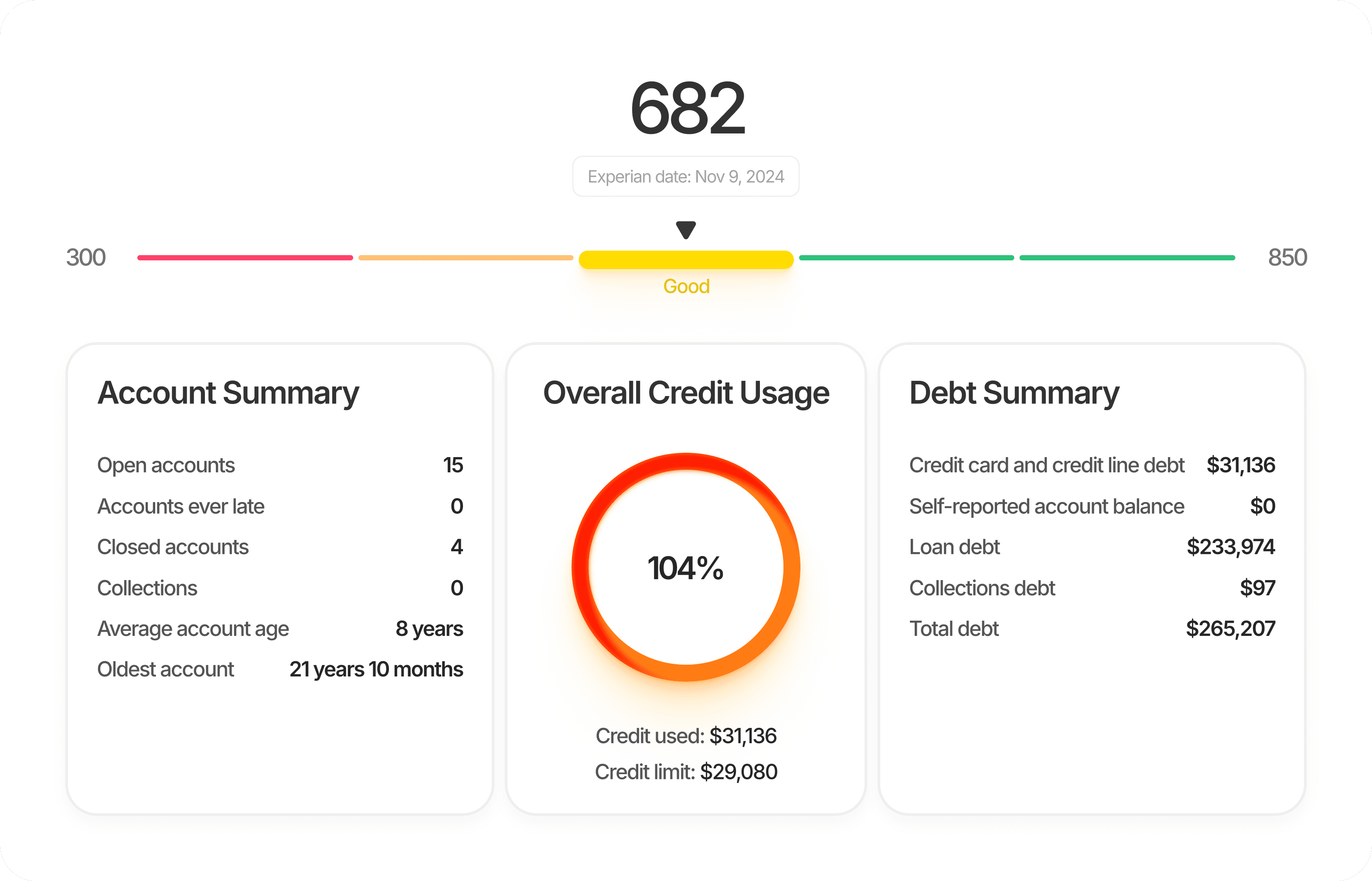 Credit dashboard at 682, Good