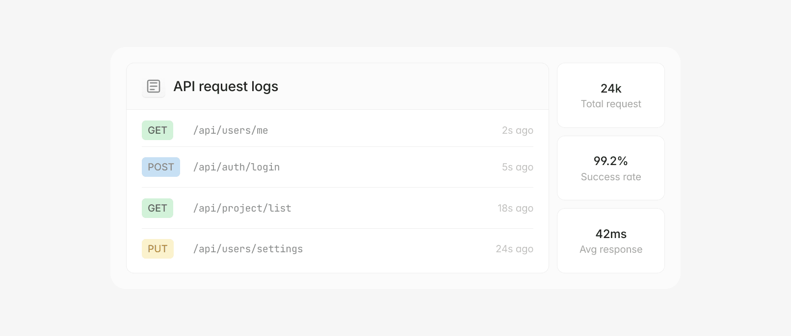 API request logs showing GET, POST, and PUT requests with their paths and timestamps.
