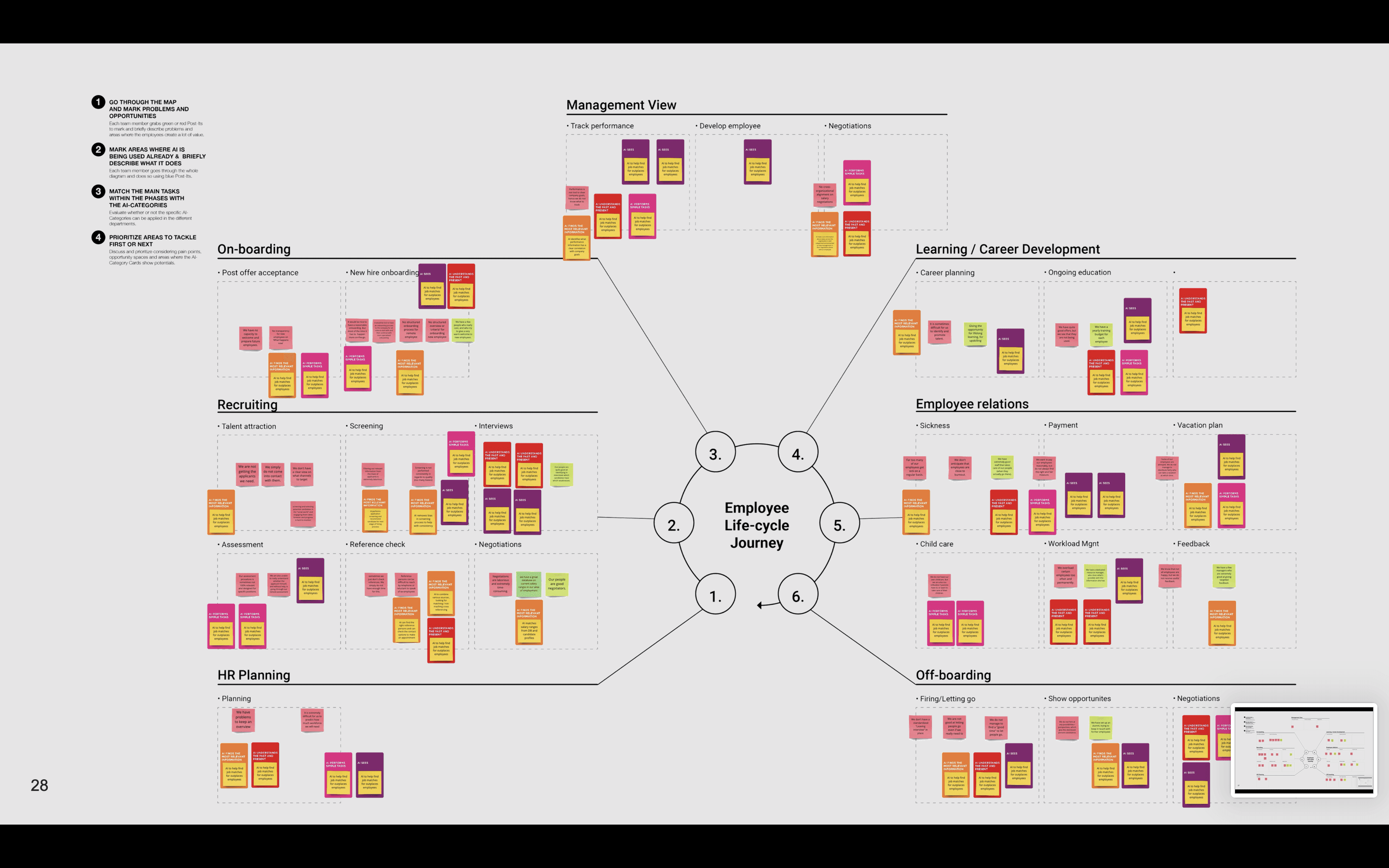 AI Design Sprint Miro Board - Screenshot