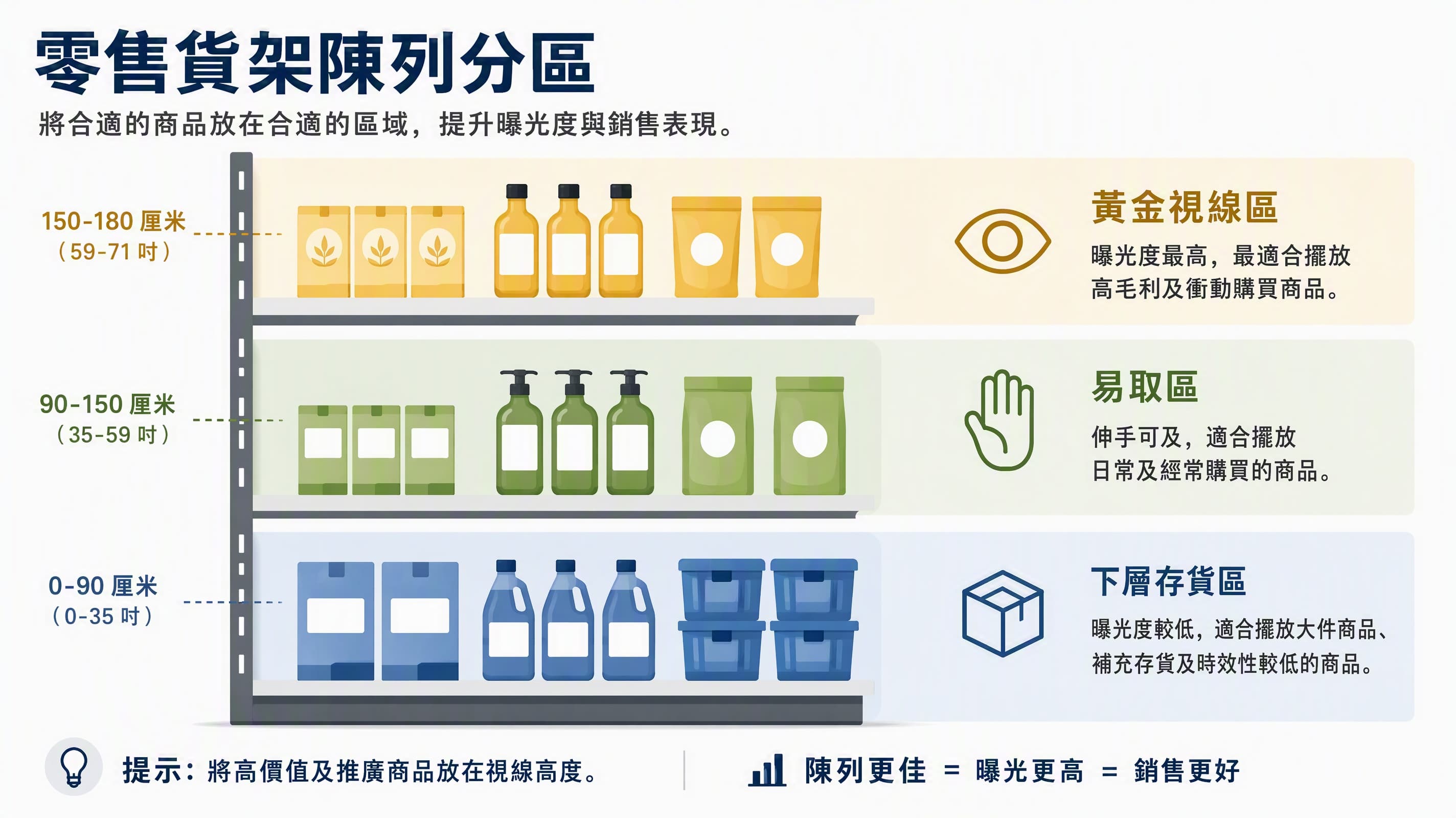 商品陳列設計3 Display