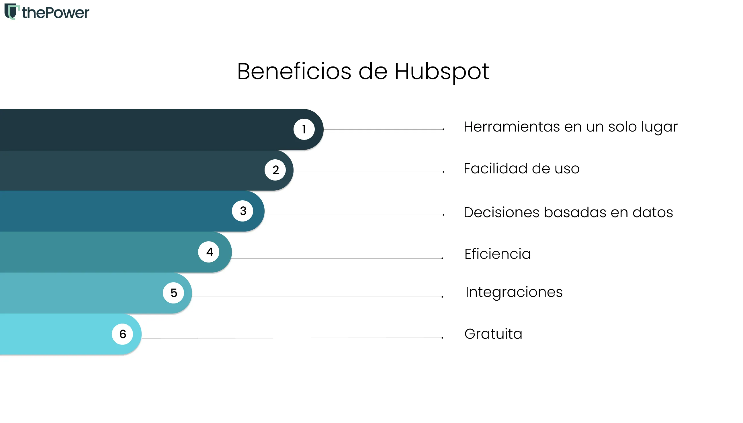 Beneficios de Hubspot