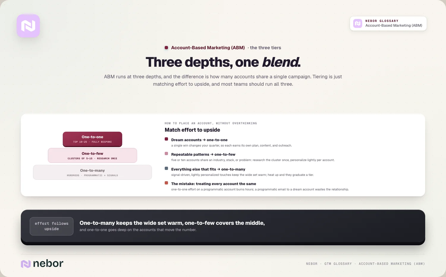 Three depths, one blend.