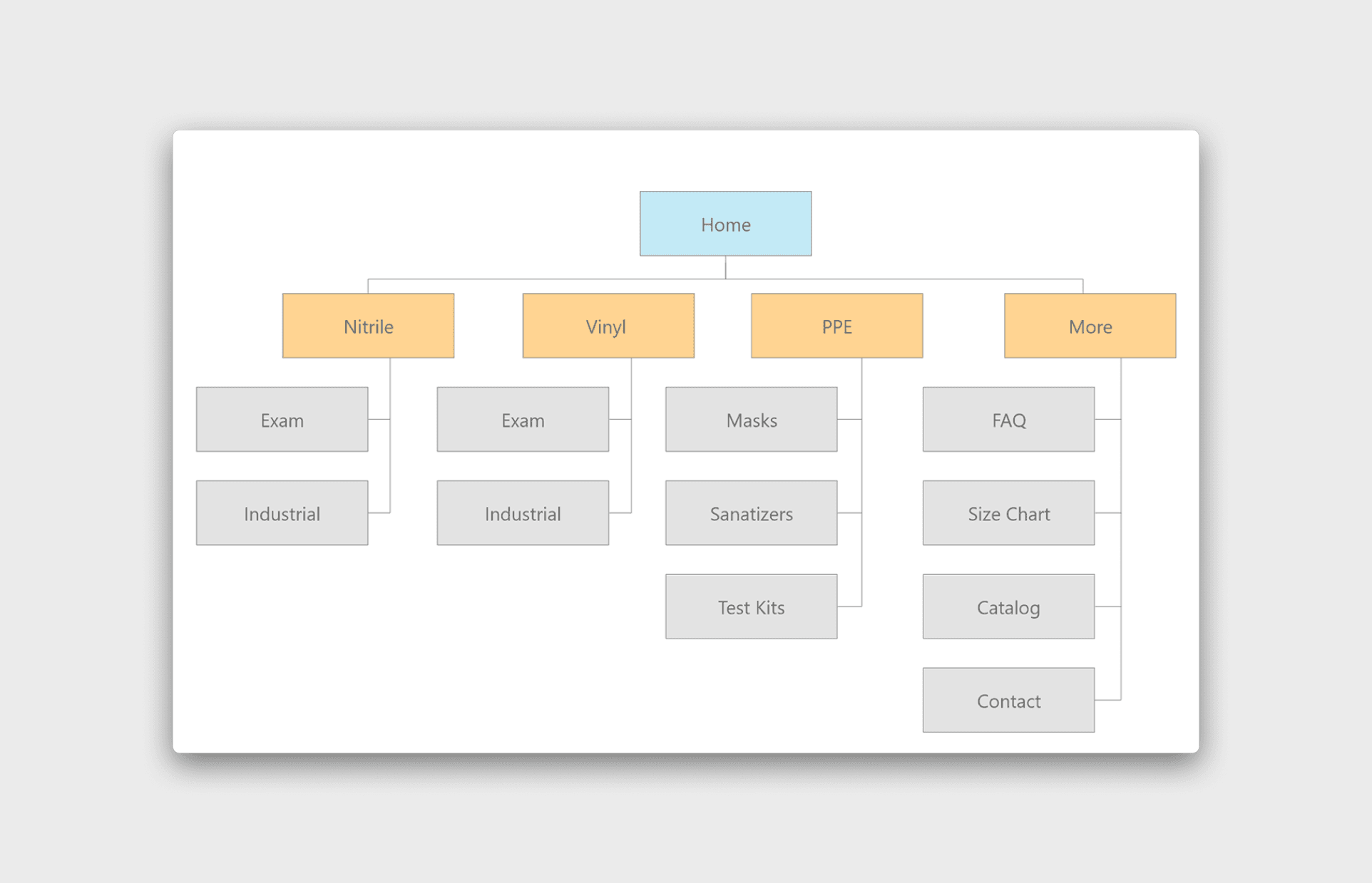 Product Marketing Modal for Smart Pages