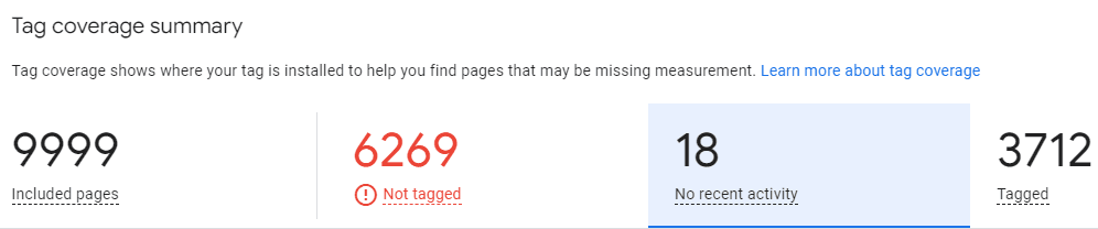 Tag Coverage Summary No Recent Activity