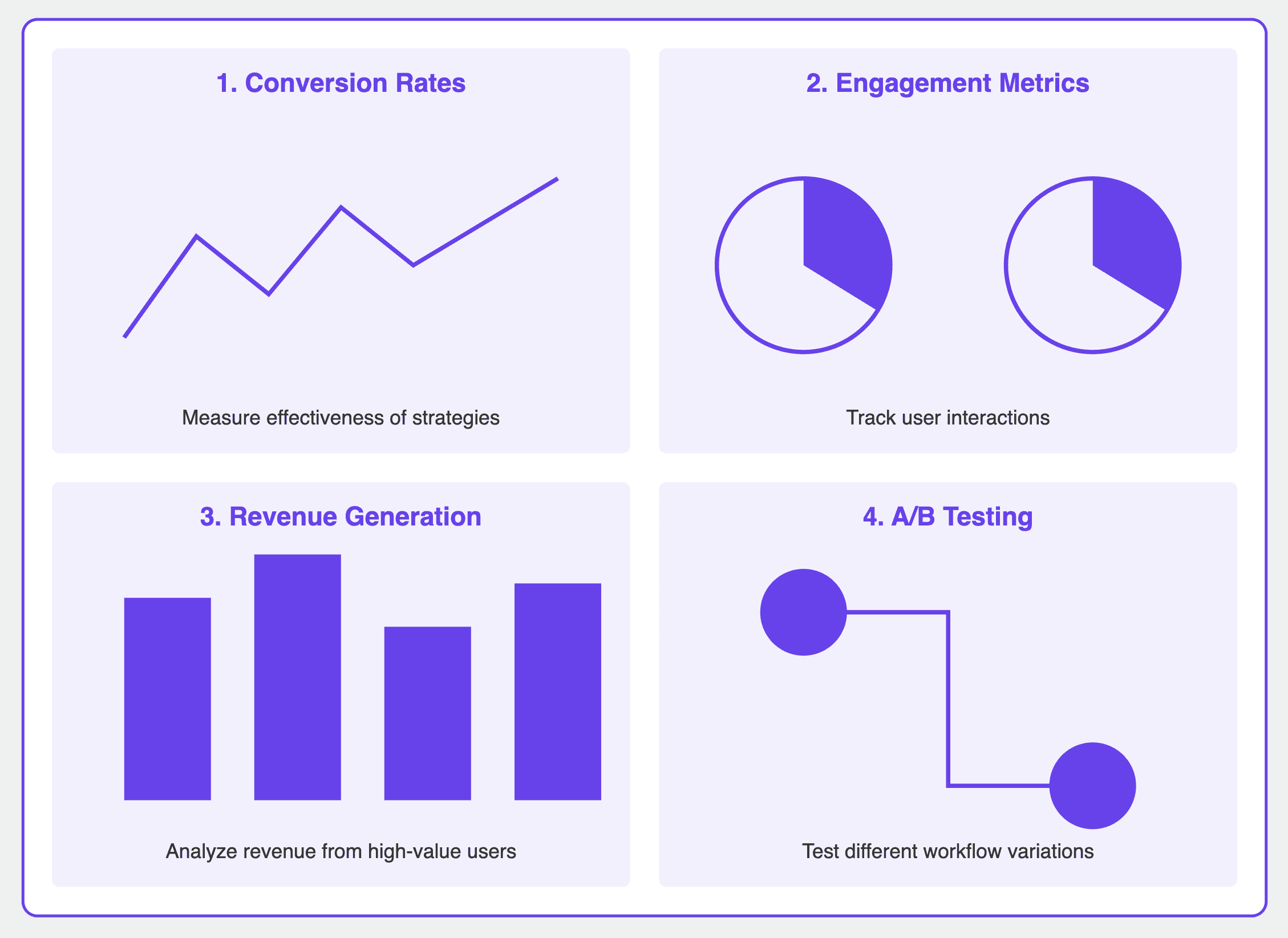 Optimising workflows