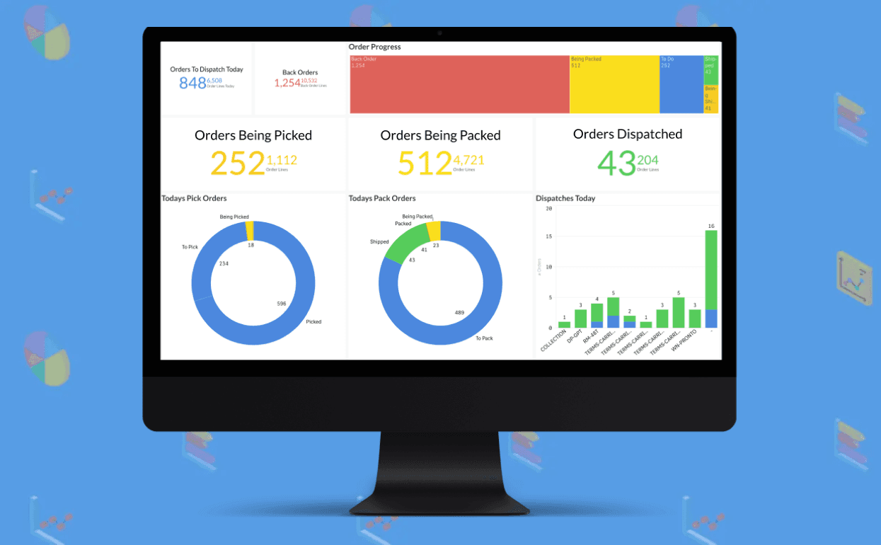Dasboard designed to displayed on large screens in a warehouse, giving real time updates on the days tasks to help drive performance.