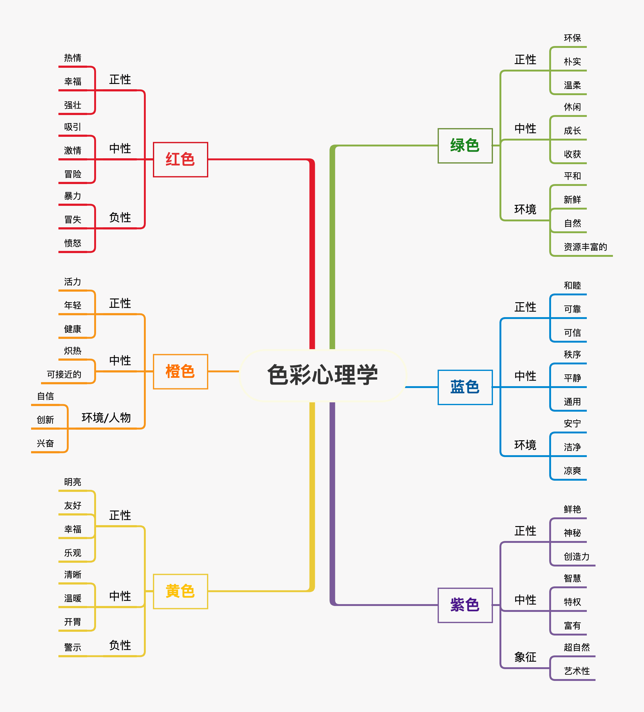 色彩心理学思维导图
