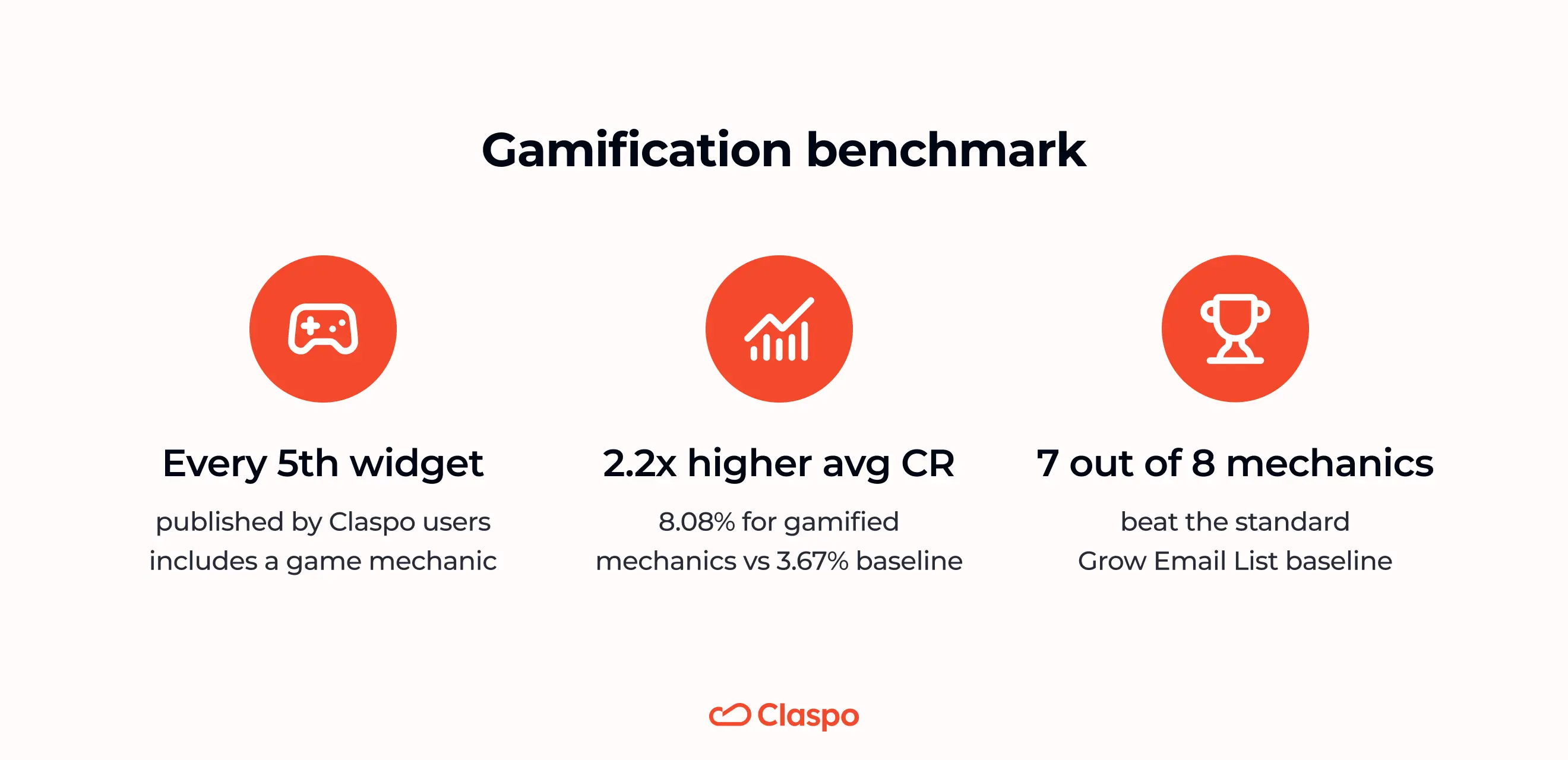 Gamification benchmark
