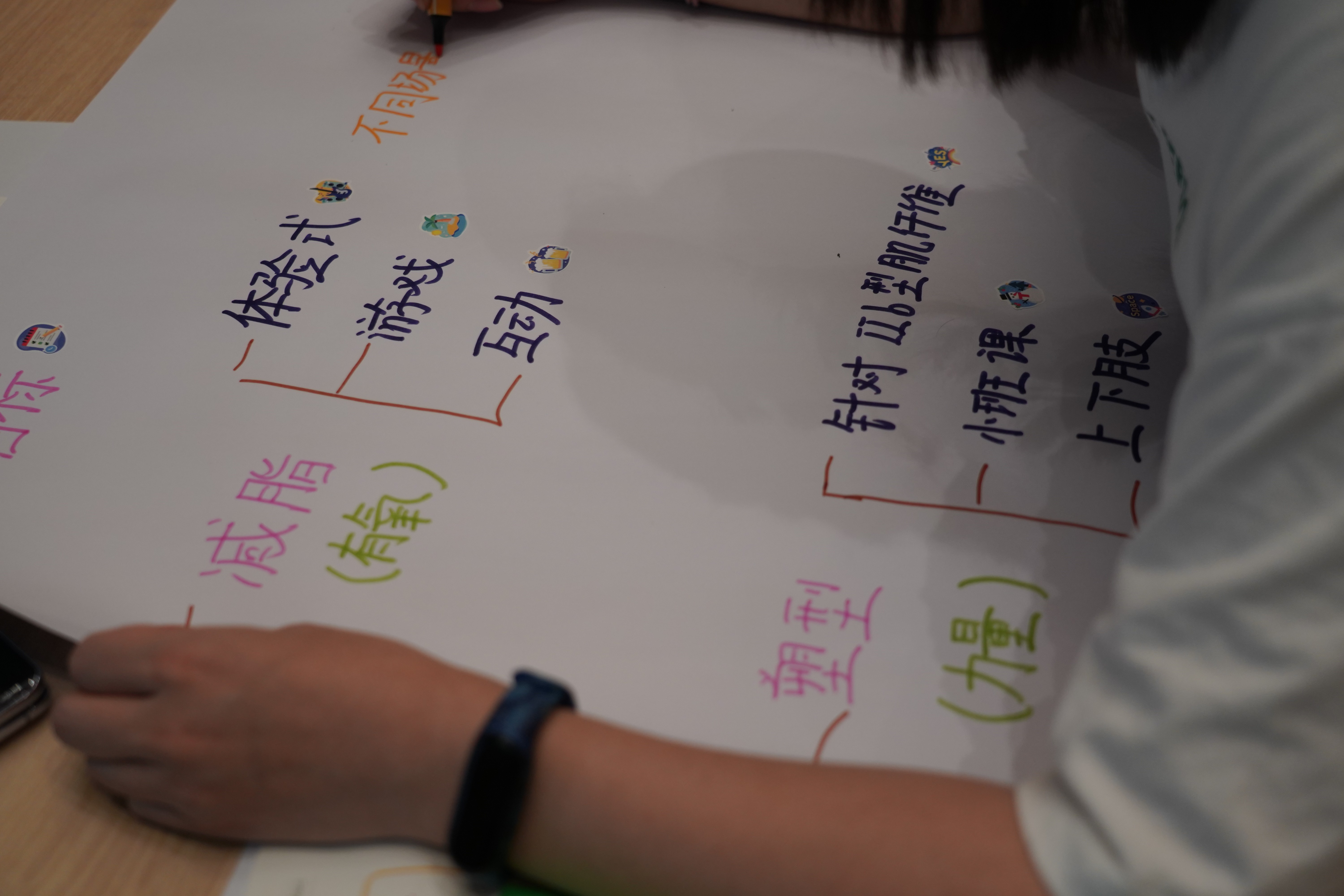 思维导图健身沙龙