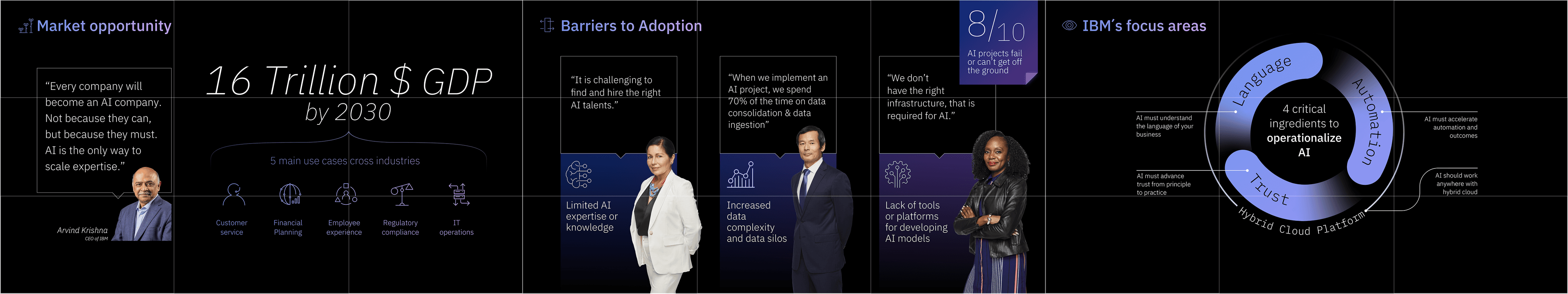 Journey to AI slide 3