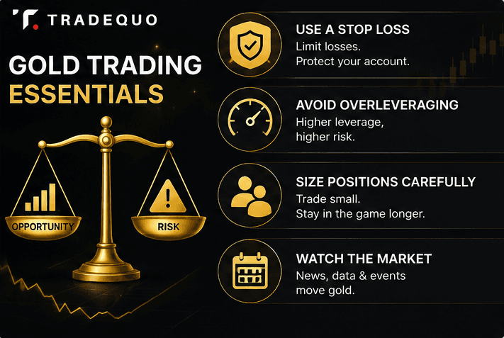 Risk Management For New Gold Traders