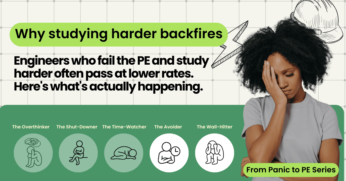 Blog header image for the From Panic to PE Series titled "Why studying harder backfires" showing a stressed female engineer with her hand on her face, alongside icons representing the five test-taking mindset types: The Overthinker, The Shut-Downer, The Time-Watcher, The Avoider, and The Wall-Hitter